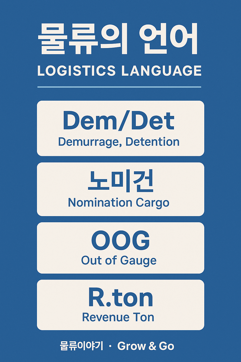 물류의 언어 Demurrage, Detention, Nomination Cargo, OOG, R.ton 개념 정리 인포그래픽 | Grow & Go 물류이야기