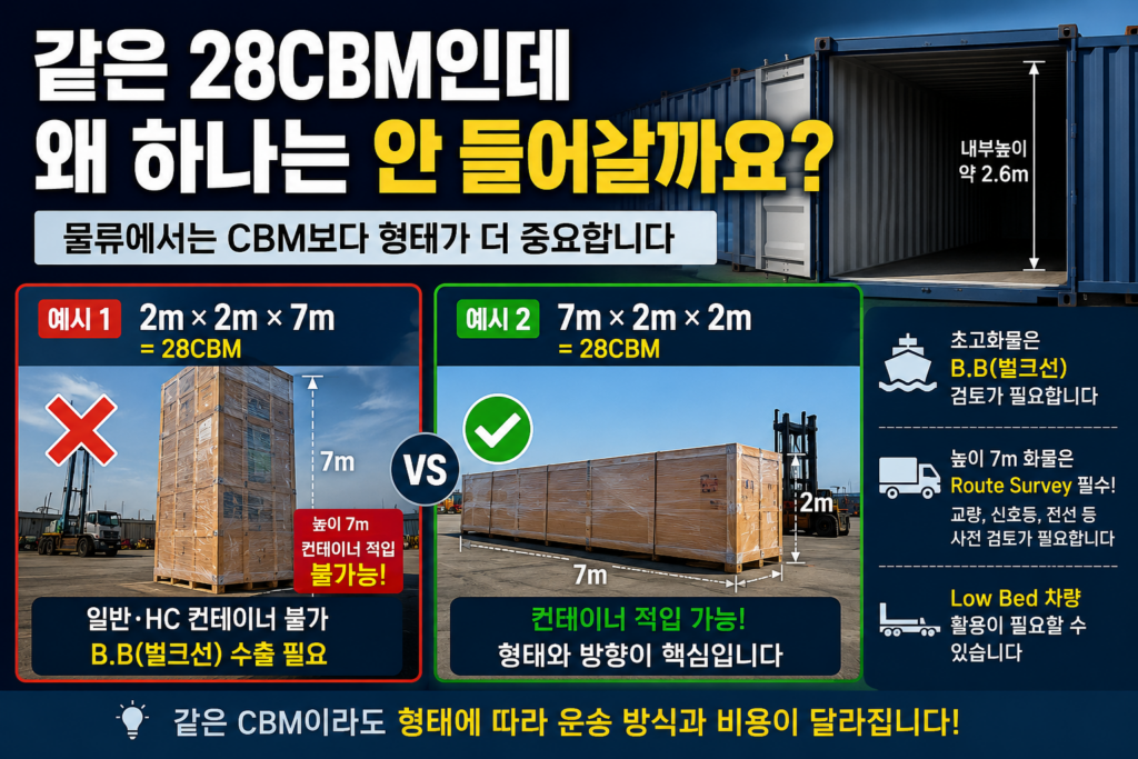 같은 28CBM 화물이라도 높이와 형태에 따라 일반 컨테이너 적입 가능 여부가 달라지는 사례를 비교한 물류 실무 썸네일 이미지