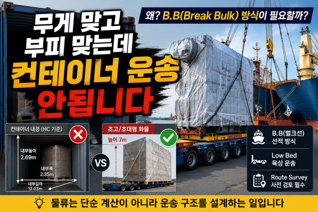 초고화물과 컨테이너 규격 비교를 통해 일반 컨테이너 운송이 불가능한 상황과 B.B(Break Bulk) 운송 방식을 설명하는 물류 실무 썸네일 이미지